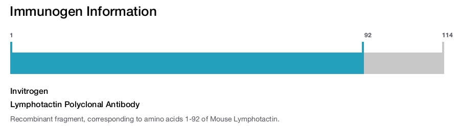 Lymphotactin Polyclonal Antibody