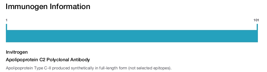 Apolipoprotein C2 Polyclonal Antibody