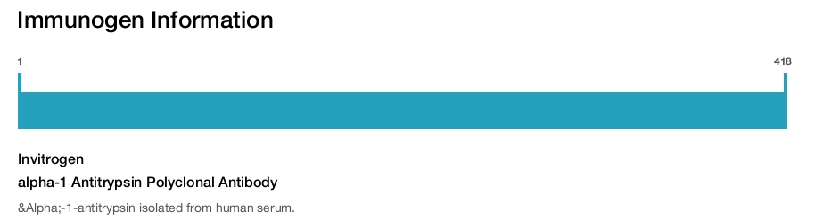 alpha-1 Antitrypsin Polyclonal Antibody