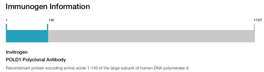 POLD1 Polyclonal Antibody