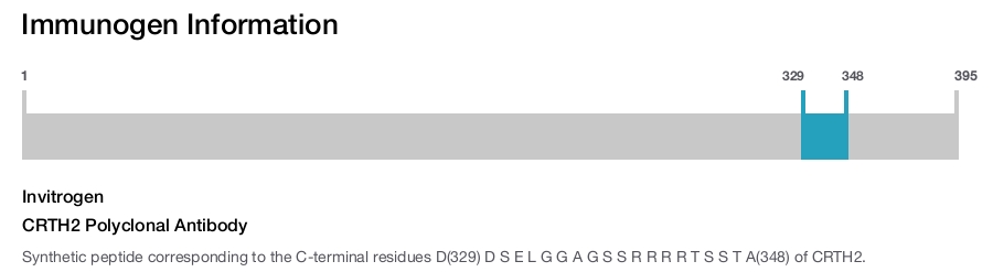 CRTH2 Polyclonal Antibody