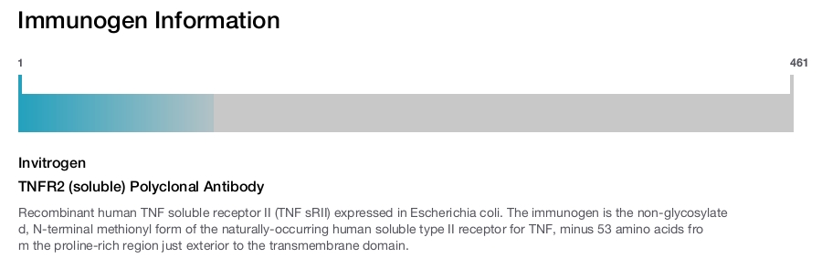 TNFR2 (soluble) Polyclonal Antibody