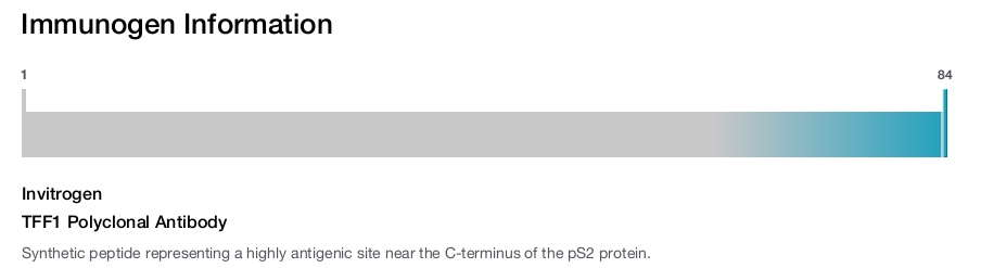 TFF1 Polyclonal Antibody