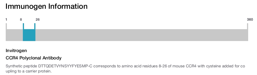 CCR4 Polyclonal Antibody