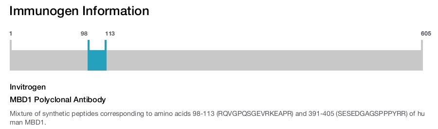 MBD1 Polyclonal Antibody
