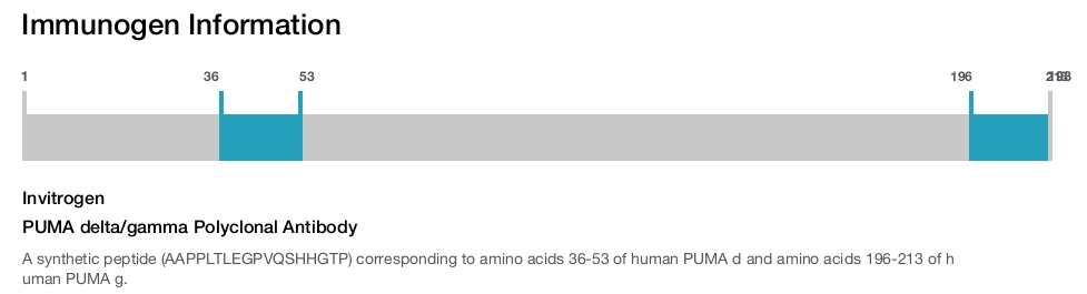 PUMA delta/gamma Polyclonal Antibody