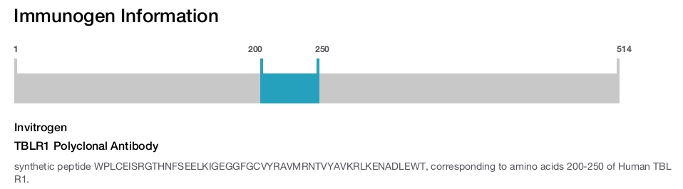 TBLR1 Polyclonal Antibody
