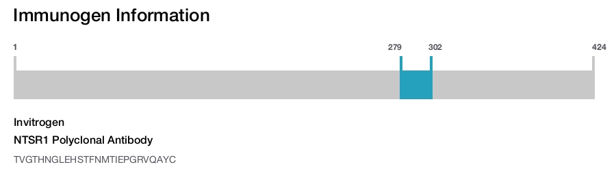 NTSR1 Polyclonal Antibody