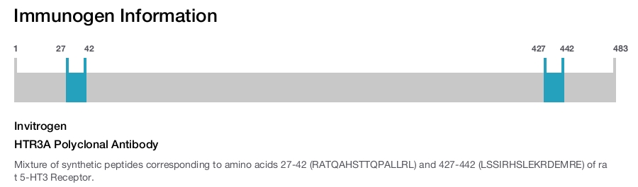 HTR3A Polyclonal Antibody