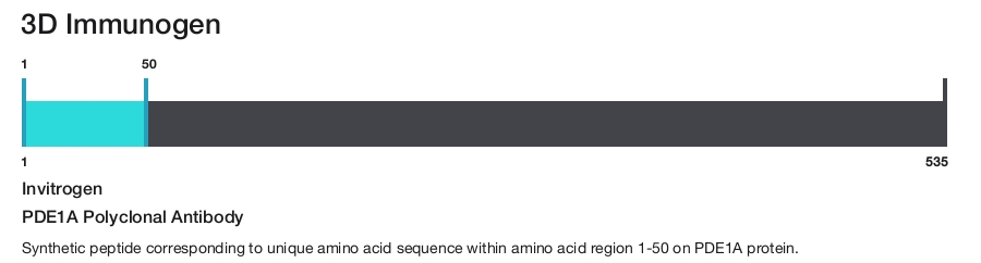 PDE1A Polyclonal Antibody