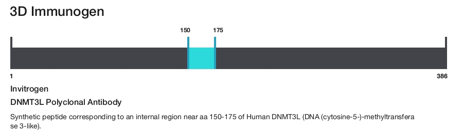 DNMT3L Polyclonal Antibody