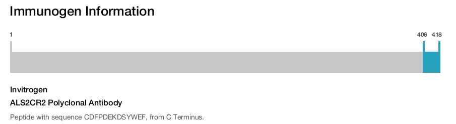 ALS2CR2 Polyclonal Antibody