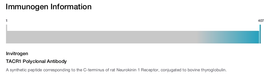 TACR1 Polyclonal Antibody
