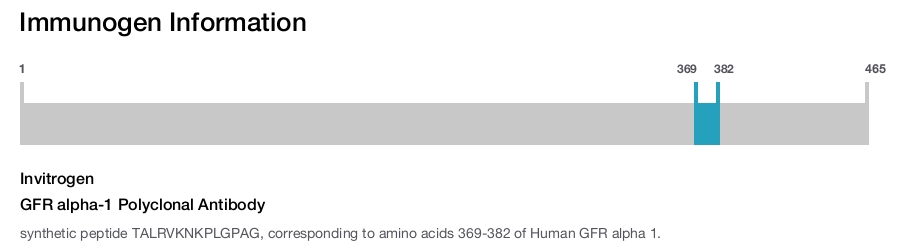 GFR alpha-1 Polyclonal Antibody