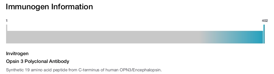 Opsin 3 Polyclonal Antibody