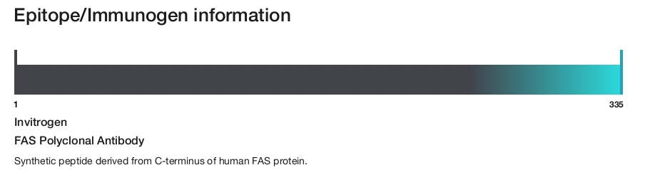 FAS Polyclonal Antibody