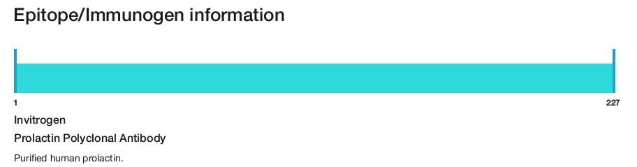 Prolactin Polyclonal Antibody