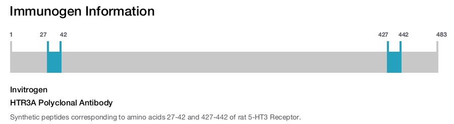 HTR3A Polyclonal Antibody
