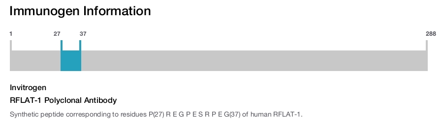 RFLAT-1 Polyclonal Antibody