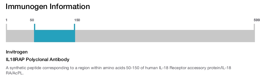 IL18RAP Polyclonal Antibody