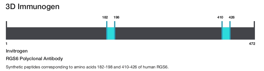 RGS6 Polyclonal Antibody