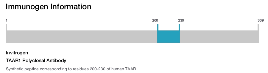 TAAR1 Polyclonal Antibody