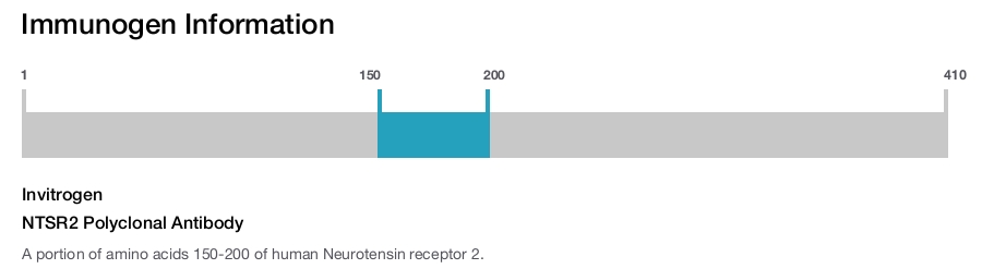 NTSR2 Polyclonal Antibody