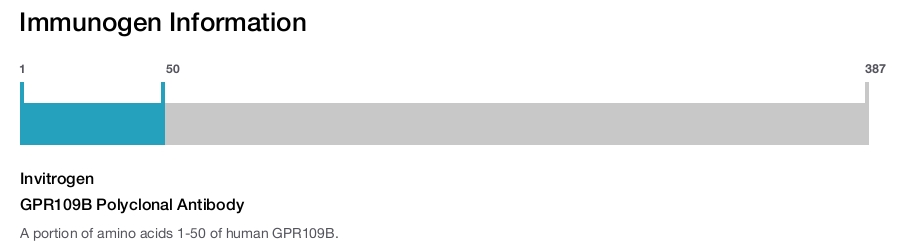 GPR109B Polyclonal Antibody