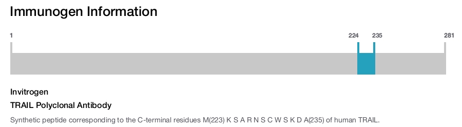 TRAIL Polyclonal Antibody