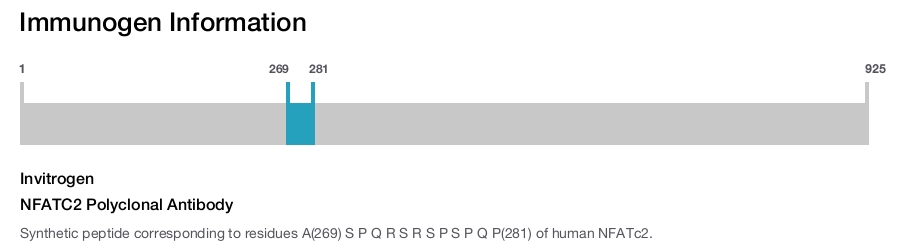 NFATC2 Polyclonal Antibody