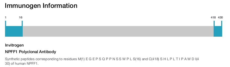 NPFF1 Polyclonal Antibody