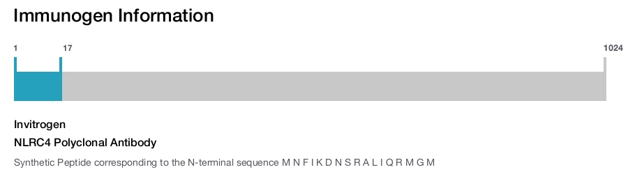 NLRC4 Polyclonal Antibody