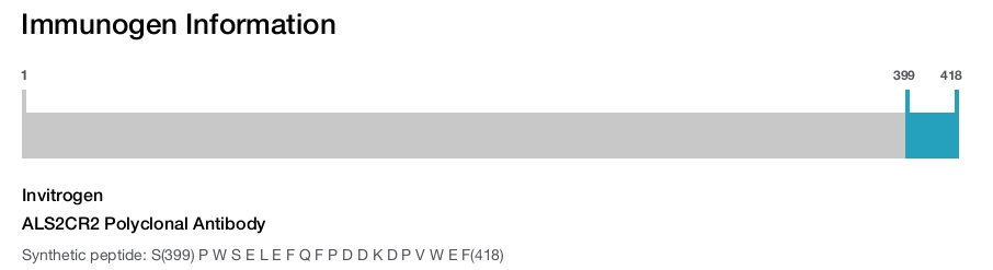 ALS2CR2 Polyclonal Antibody