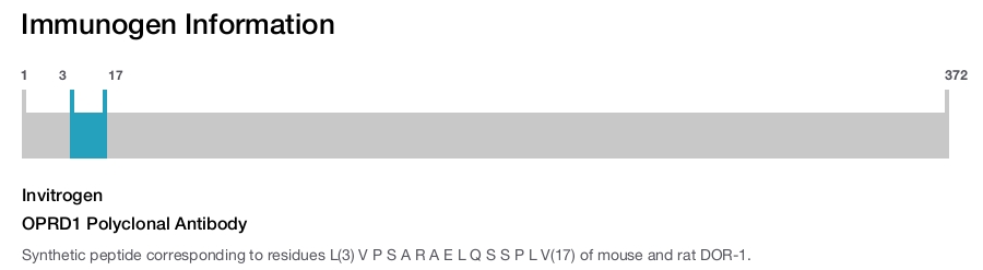 OPRD1 Polyclonal Antibody
