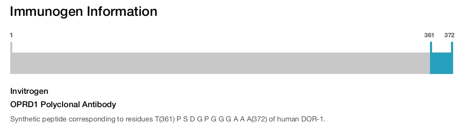 OPRD1 Polyclonal Antibody