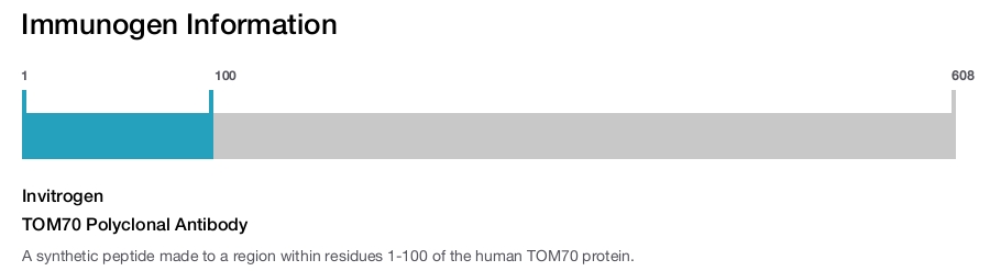 TOM70 Polyclonal Antibody