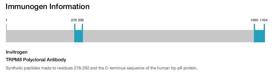 TRPM8 Polyclonal Antibody