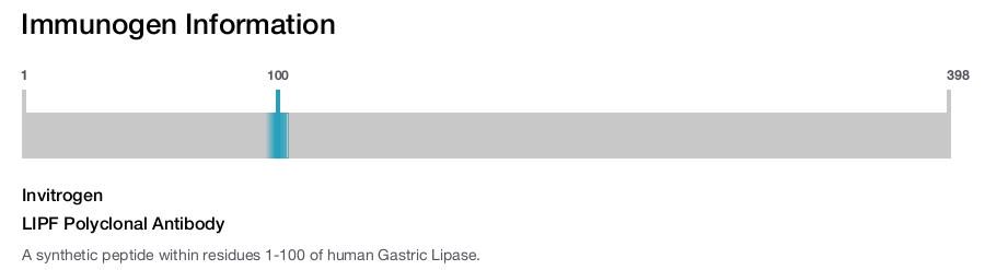 LIPF Polyclonal Antibody