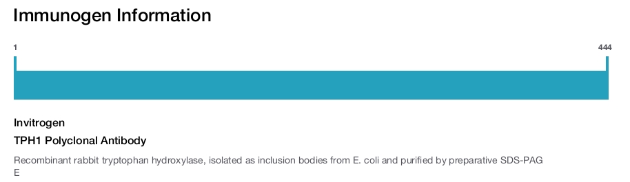 TPH1 Polyclonal Antibody