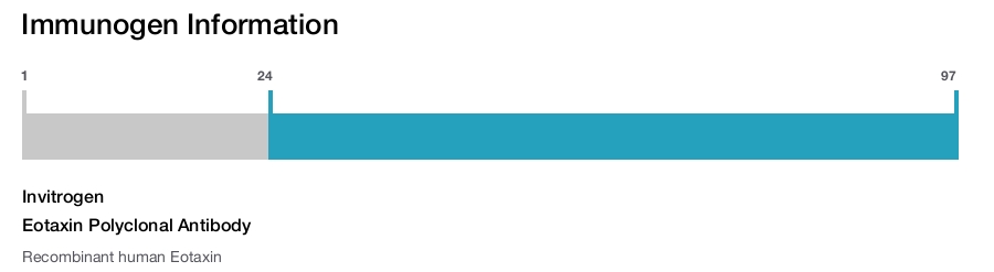 Eotaxin Polyclonal Antibody