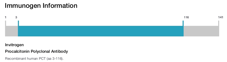 Procalcitonin Polyclonal Antibody
