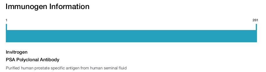 PSA Polyclonal Antibody