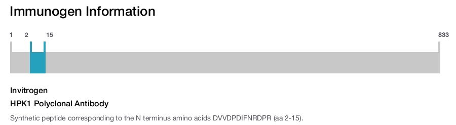 HPK1 Polyclonal Antibody