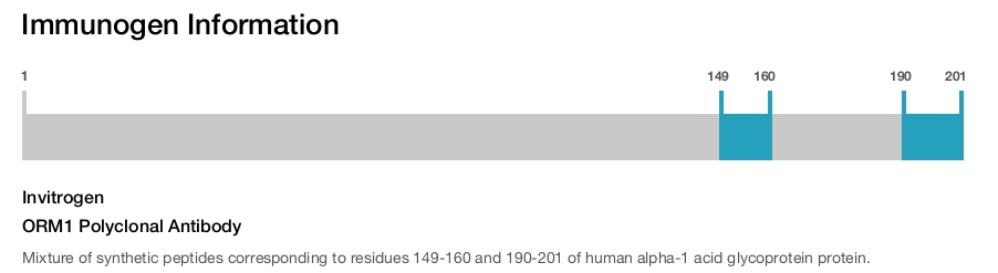 ORM1 Polyclonal Antibody