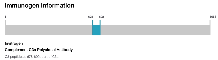 Complement C3a Polyclonal Antibody