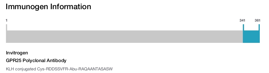 GPR25 Polyclonal Antibody