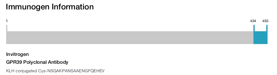 GPR39 Polyclonal Antibody