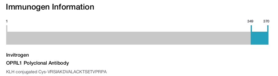 OPRL1 Polyclonal Antibody