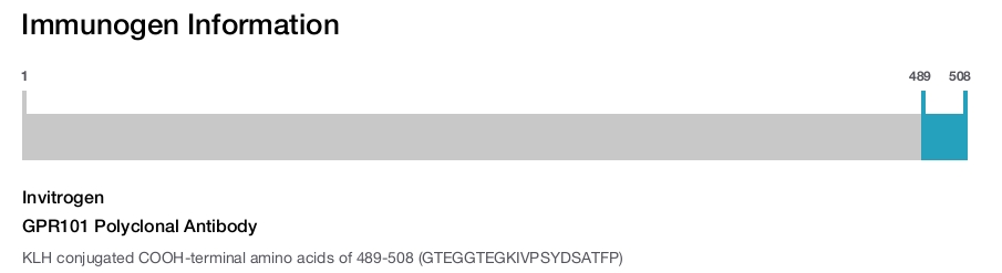 GPR101 Polyclonal Antibody