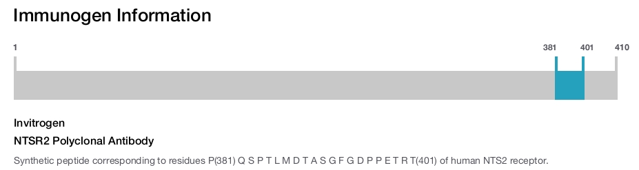NTSR2 Polyclonal Antibody
